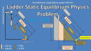 Ladder Static Equilibrium Physics Problem (Find Minimum Angle At Base)