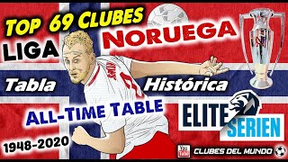 NORUEGA  TOP 69 Clubes según Tabla Histórica Liga Noruega 1948  2020  Norway AllTime Table