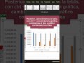 📊GRÁFICAS para superar OBJETIVOS en EXCEL #excel #graficas #shorts #short