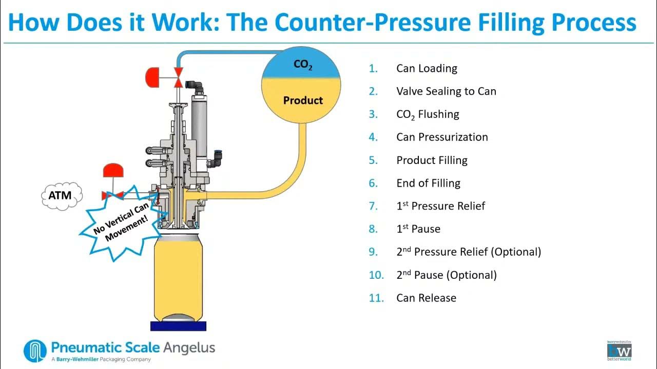 Counter Pressure Canning Best Practices and Lessons Learned YouTube
