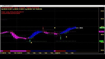 HEIKIN ASHI CHART CODE : 7*17 BEST AMIBROKER AFL FORMULA