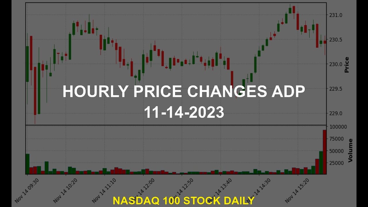 Automatic Data Processing, Inc. ADP Stock Price Analysis Today - YouTube