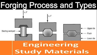 Forging Process | Types | Open Die Forging | Closed Die Forging | ENGINEERING STUDY MATERIALS