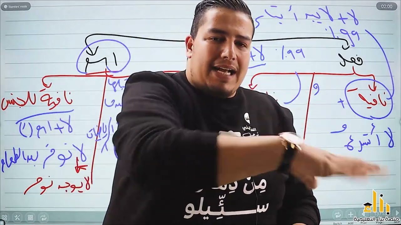 طريقة سهلة للتفريق بين أنواع (لا) الناهية والنافية والعاطفة والنافية للجنس