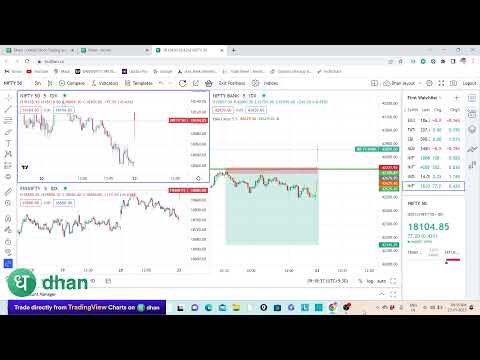 23 jan 2023 live trading| hedging strategy #livetrading #optiontrading #intradaytrading