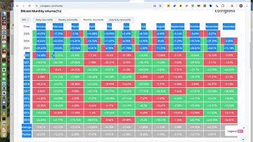 BTC 2025 Is Following 2021’s Path… Q1 & Q2 are just flipped around. Check out the high correlation!