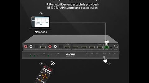 HDMI 4K60Hz KVM Switch with Multiviewer ,Support RS232 Control