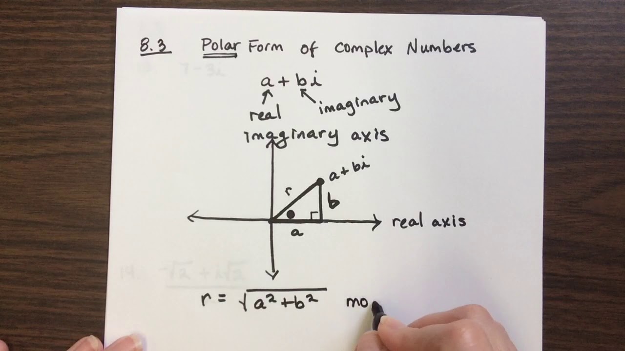 8 3 complex to polar intro - YouTube