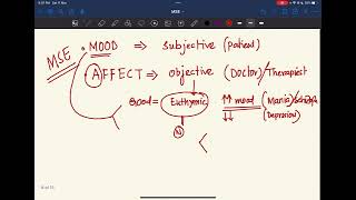 MOOD & AFFECT in PSYCHIATRY