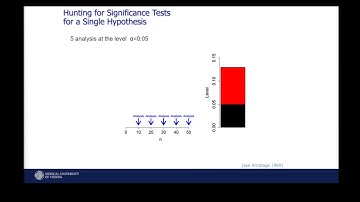 Interim Analysis, Adaptations and Master Protocols