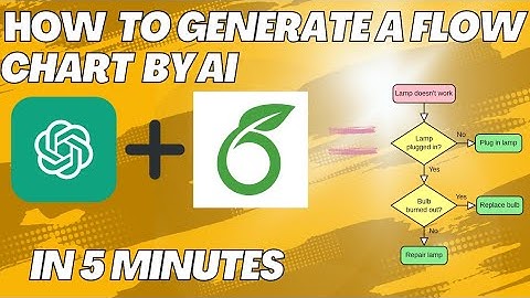 How to Generate Flowcharts with AI in 5 Minutes or Less Using chatGPT and Overleaf #ai #chatgpt