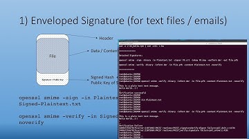 Packaging Digital Signatures