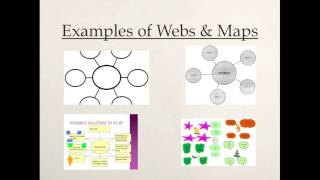 Webbing/Mapping: SDAIE Strategy