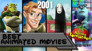 Top 10 | Best Animated Movies of 2001 (Rotten Tomatoes) 🍅 - YouTube