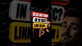 Multi-Timeframe Technical Analysis | Read Any Chart in Seconds #TechnicalAnalysis #MultiTimeframe