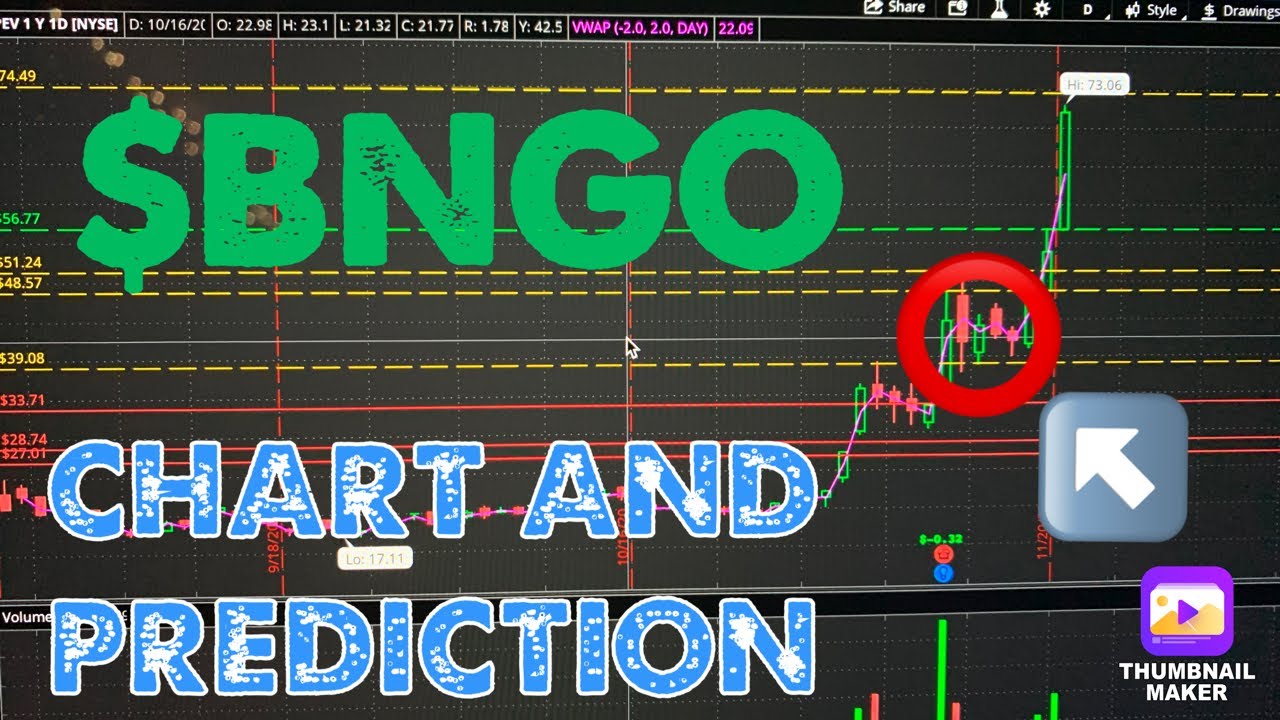 $BNGO CHART AND PREDICTION | GOOD TIME TO BUY!