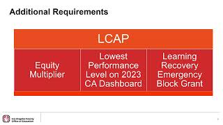 1/28/25 LCAP: Day 1 - LCAP Workshop