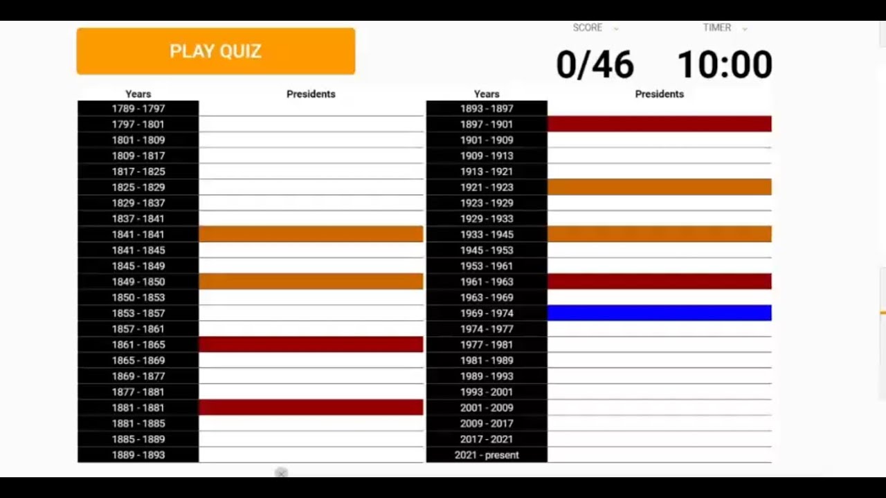 Can I Name All US PRESIDENTS via Sporcle Quiz YouTube Can i name all us presidents via sporcle quiz youtube