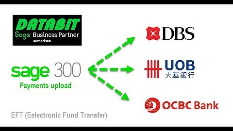 EFT Processing for Sage 300