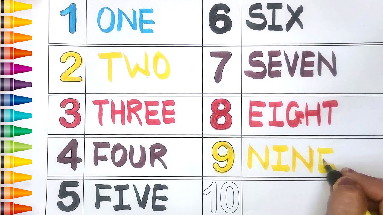 How to write 1 to 10 Numbers | Spellings of Numbers 1 to 10 | Maplu ...