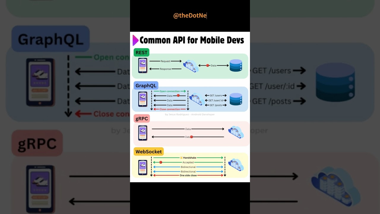 Common API for All Developers | #developer #api #education