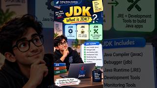 What is JDK | Java Development Kit Explained in 30 Seconds ☕ #shorts #java #javatutorial #jdk
