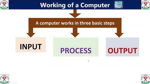 Sacred Hearts_Computer_Ch-1 (Computer - An Electronic Device)_Part-3