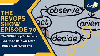 Episode 70: The OODA Loop Explained - How It Can Help You Make Better, Faster Decisions