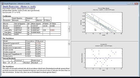 Regression Analysis Webinar by Statgraphics