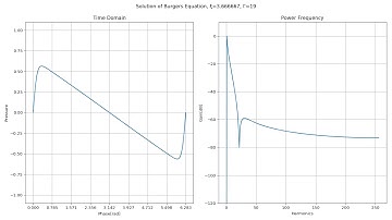 Exact Solution of Burgers