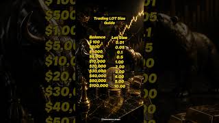 Trading lot size guide #blockchain #cryptocurrency #futurecurrency