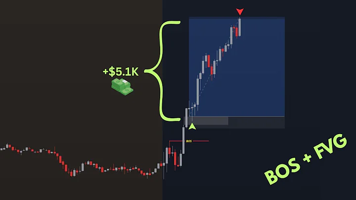 My Trading Strategy Is Boring, But It Makes Me $30k/Month