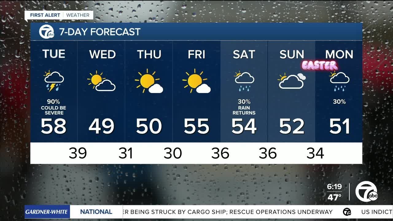 Metro Detroit Weather: Soggy start with severe weather possible - YouTube