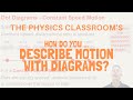 Kinematics Video Tutorial Quiz