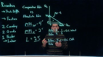 Bill Kosteas Ricardian Model