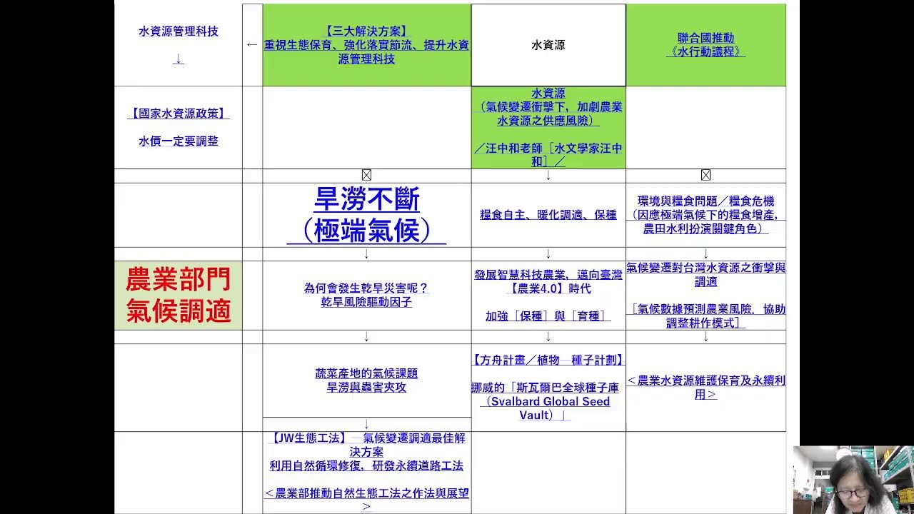 最新學年度農會作文-考題實作與講解／【農會作文】第1堂（共計一堂）［授課教師：台大趙博士］