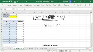 Coefficient of Determination - R^2 - Explanation with Excel Examples