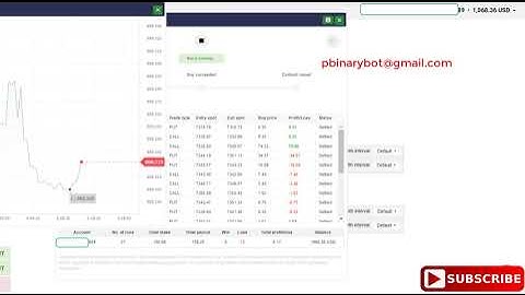 Protected Binary.com Bot - MKZ Binary Binary Bot | Verified Certified Binary Bot