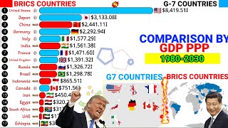 Richest G7 countries vs BRICS countries comparison by GDP PPP 1980-2030