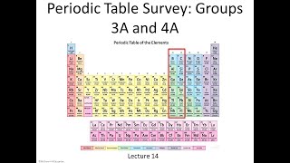 Lecture 14 - Survey of the Periodic Table Group 3A and 4A