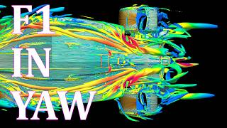 Review of 2022-2025 F1 Aerodynamics: Part 1 the floor.