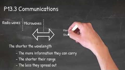 P13.3 Communications