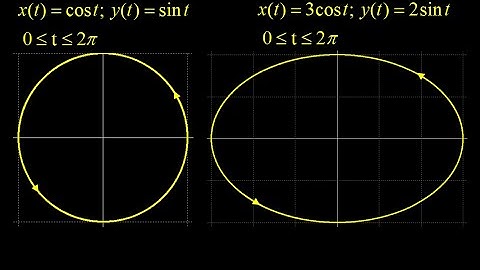 Parametric equations for circles and ellipses:  plot, directionality and eliminating the parameter.
