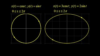 Famous Parametric equations for circles and ellipses: plot, directionality and eliminating the parameter. Wealth