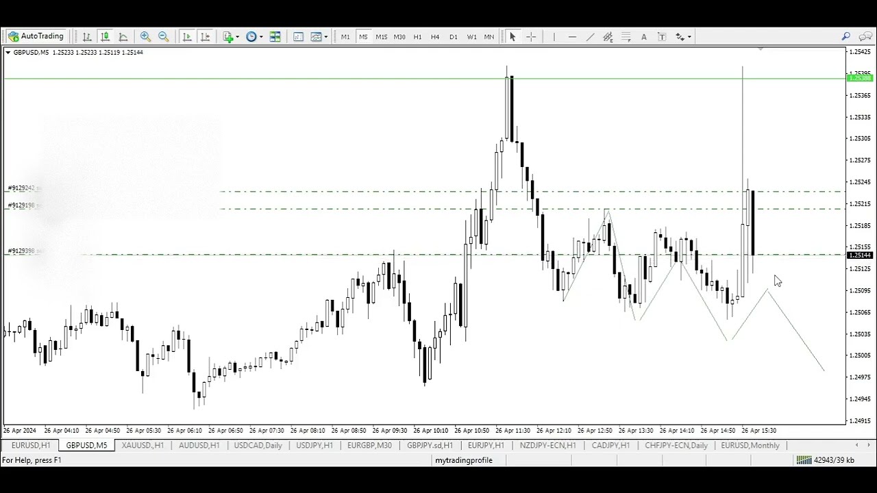 US PCE trading plan with GBP/USD