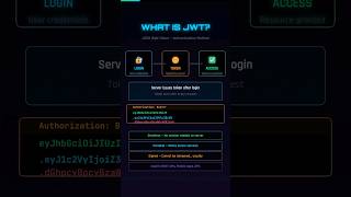 Day 28 – JWT Attack | Become Admin by Changing Token#Day29#CyberSecurity#EthicalHacking#JWT