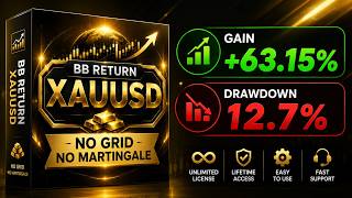 BB Return EA | Professional Forex & Gold Trading Robot