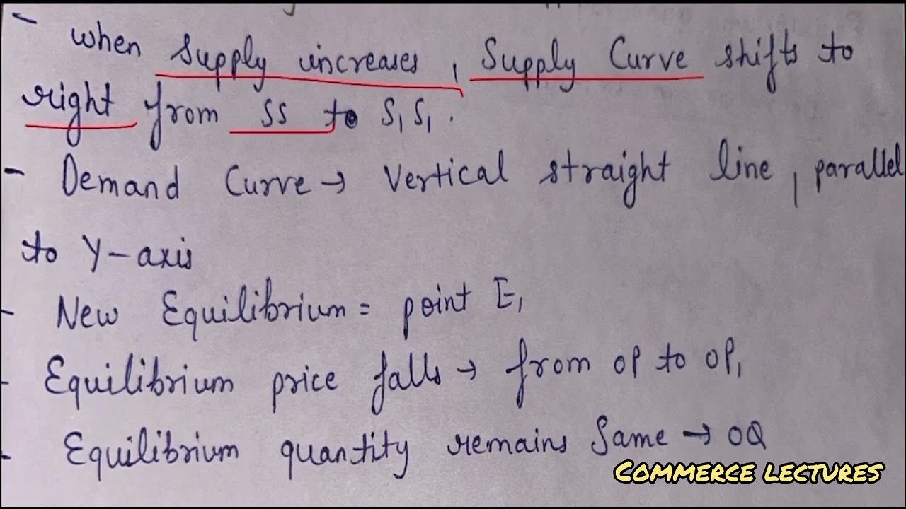 Change in supply when demand is perfectly inelastic || class 12 Microeconomics notes 
