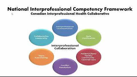 Interprofessional Collaboration