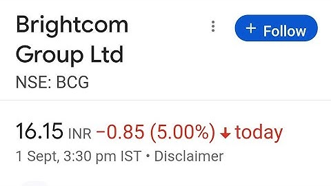 BCG Ltd|brightcom Update|brightcom group|brightcom share| brightcom share analysis|BCG|brightcom